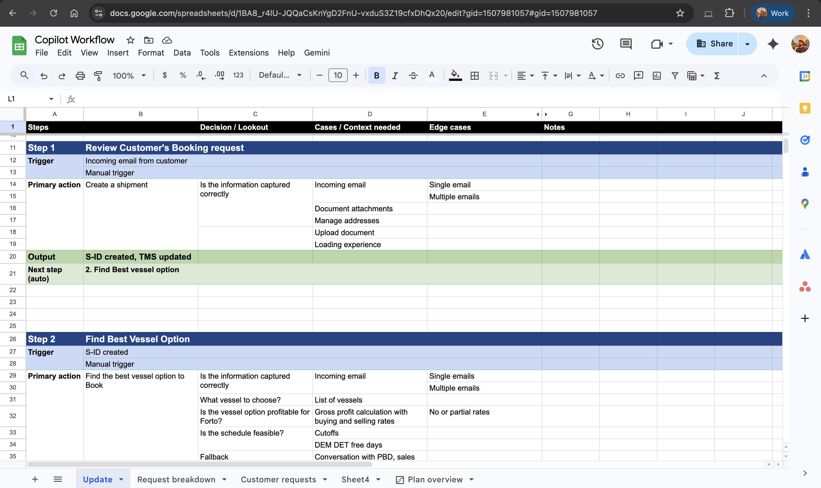 Workflow definition: Mapping the complete shipment lifecycle